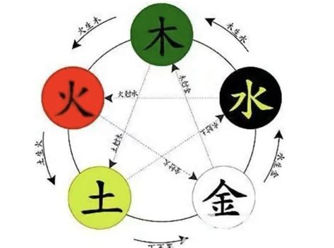 淯五行|淯字的五行属性